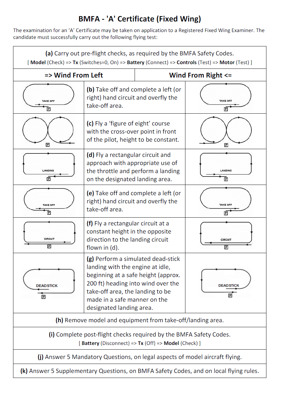 “A” Test – Bretons Model Flying Club